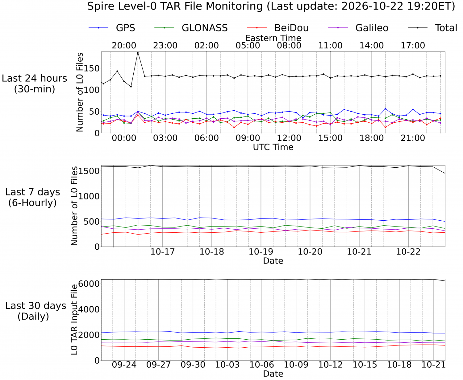 Level-0 TAR Monitoring