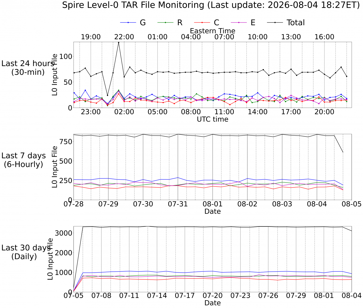Level-1A TAR Monitoring