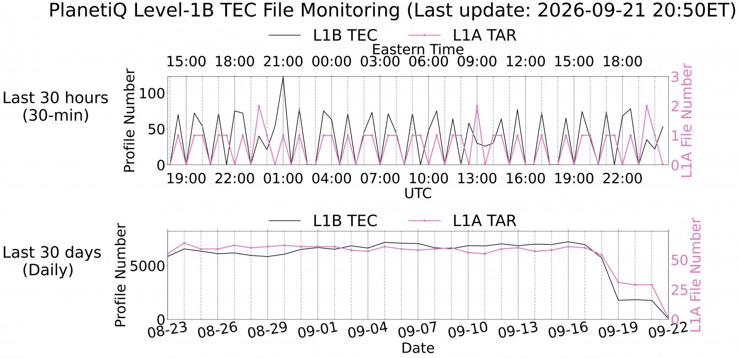 Level-1B TEC Monitoring