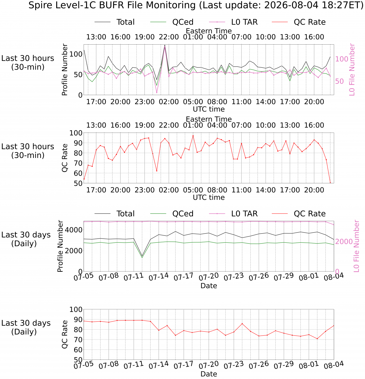 Level-1C BUFR Monitoring