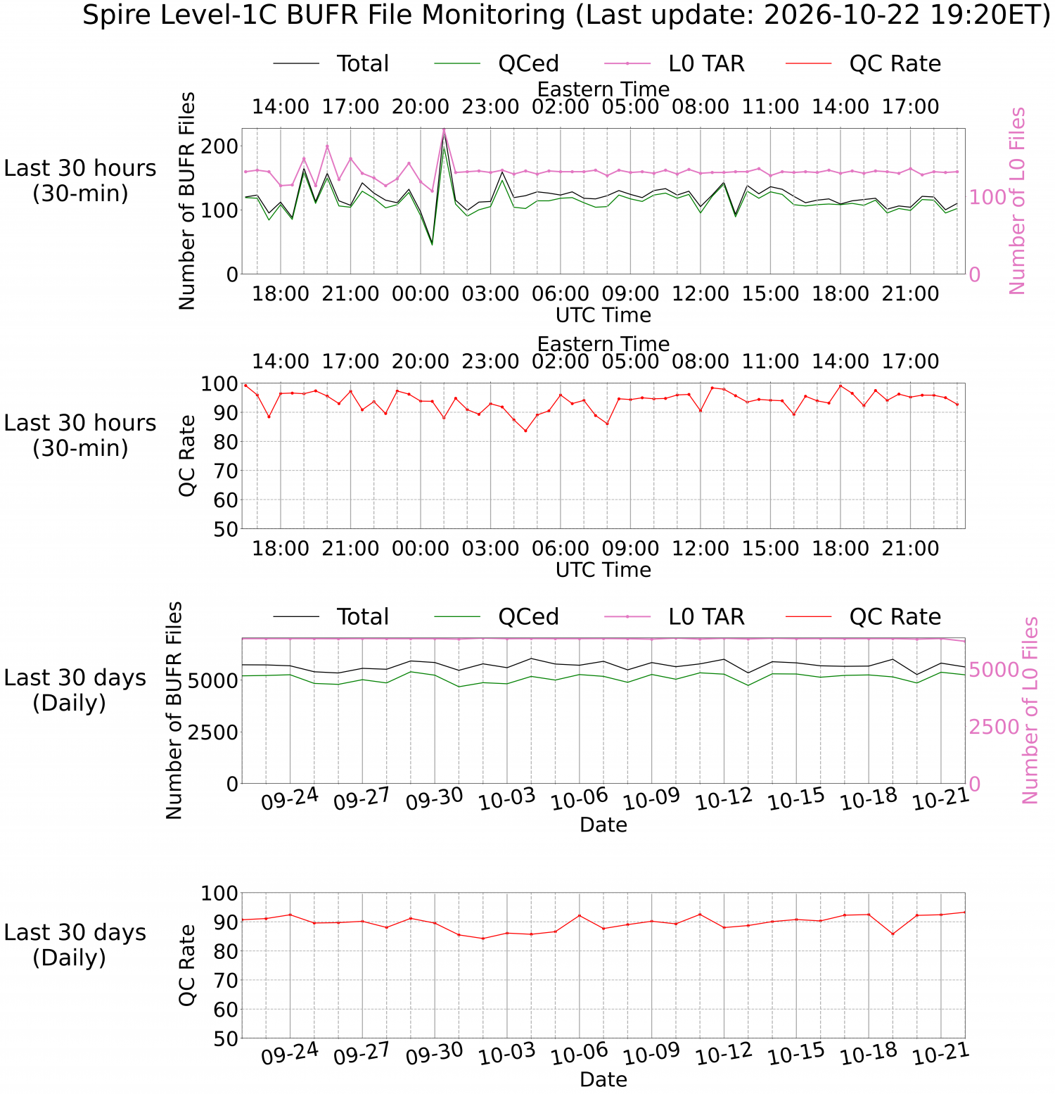 Level-1C BUFR Monitoring