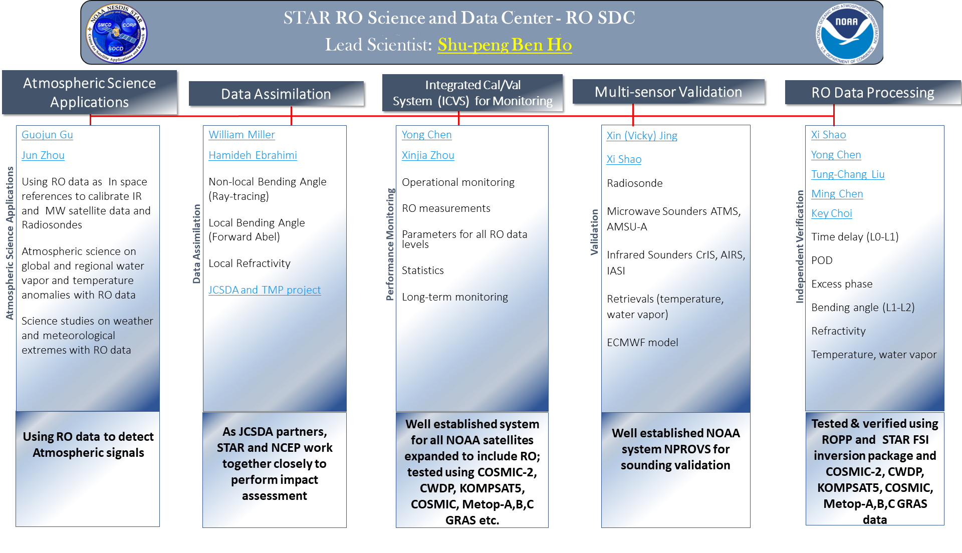 resposnive imgage with clickable areas