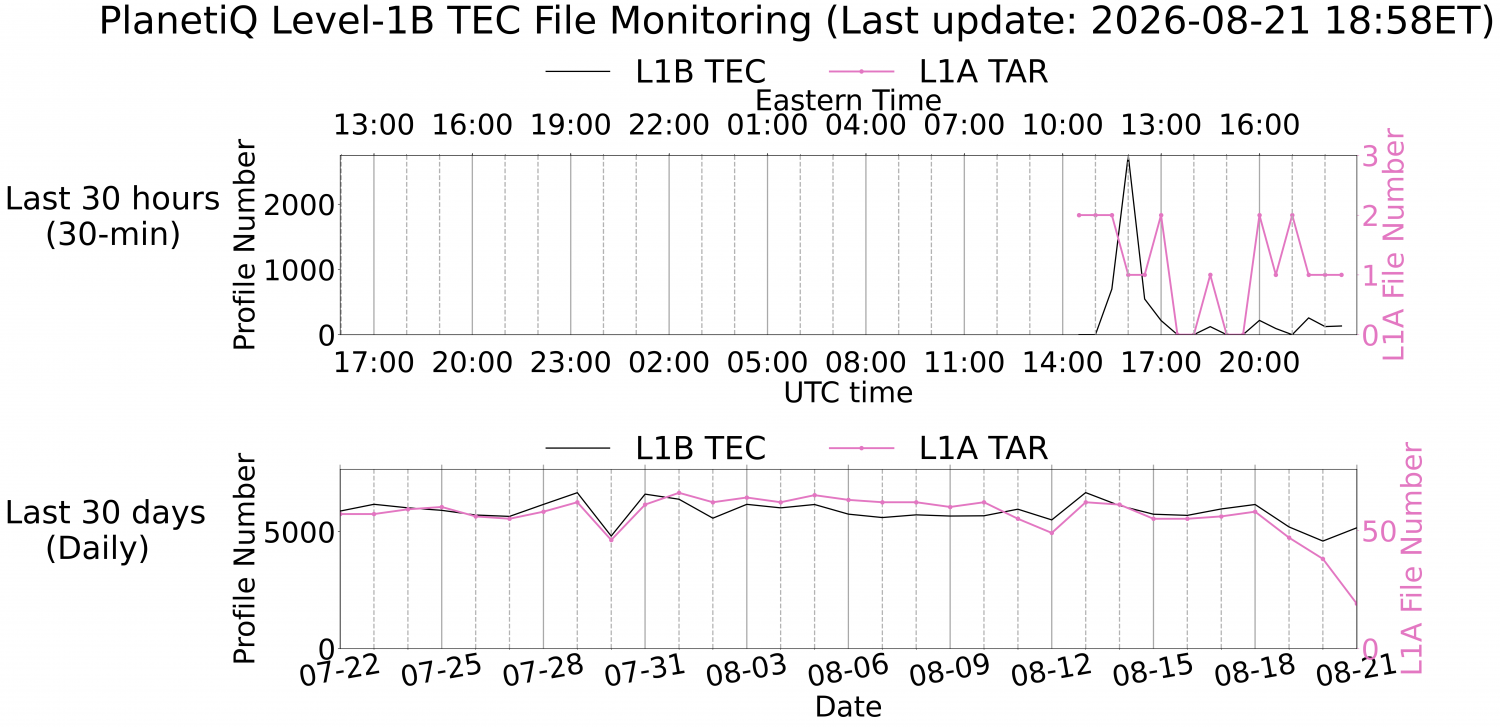 Level-1B TEC Monitoring